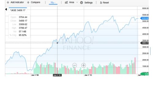 #AskQMPlanner: Apa itu January Effect?