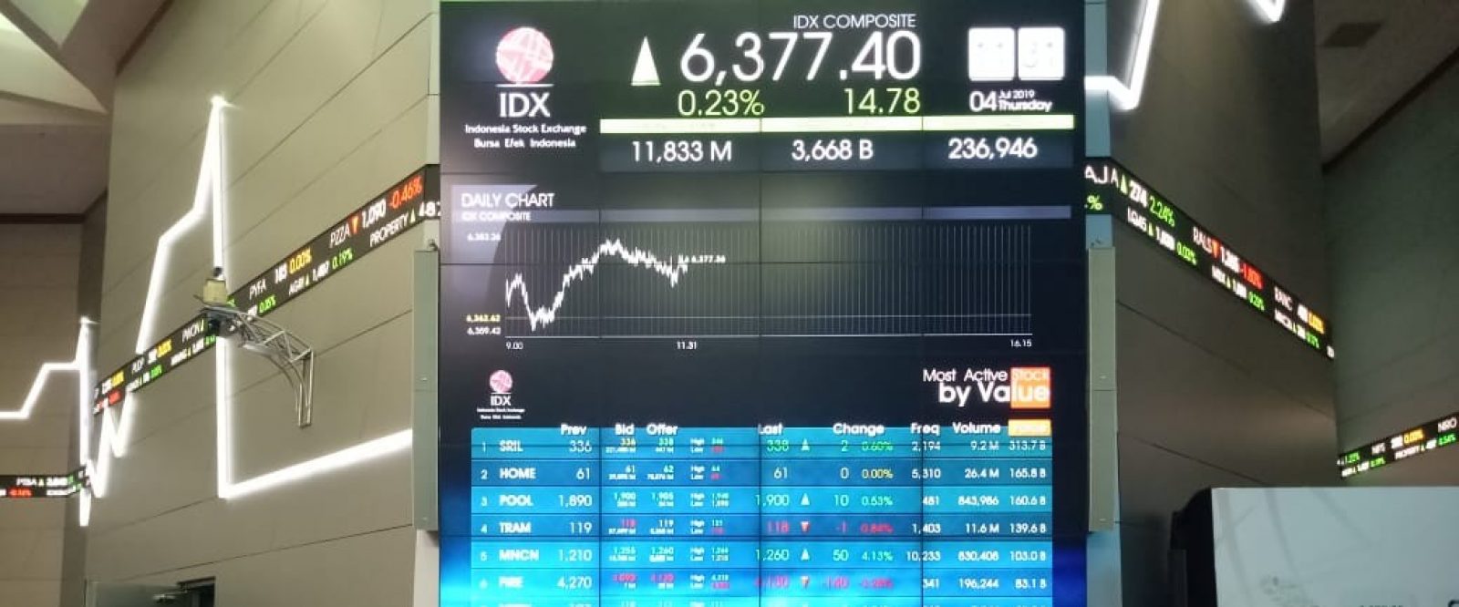 Pahami Analisis Fundamental Sebelum Investasi Saham