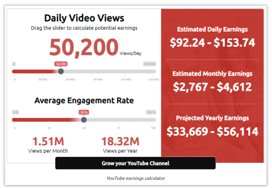 Kalkulasi Gaji YouTuber Pemula: Memulai Karier di YouTube dengan Benar