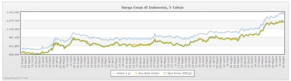 Lebih Baik Beli Emas Gram Besar atau Kecil Ya, untuk Investasi?