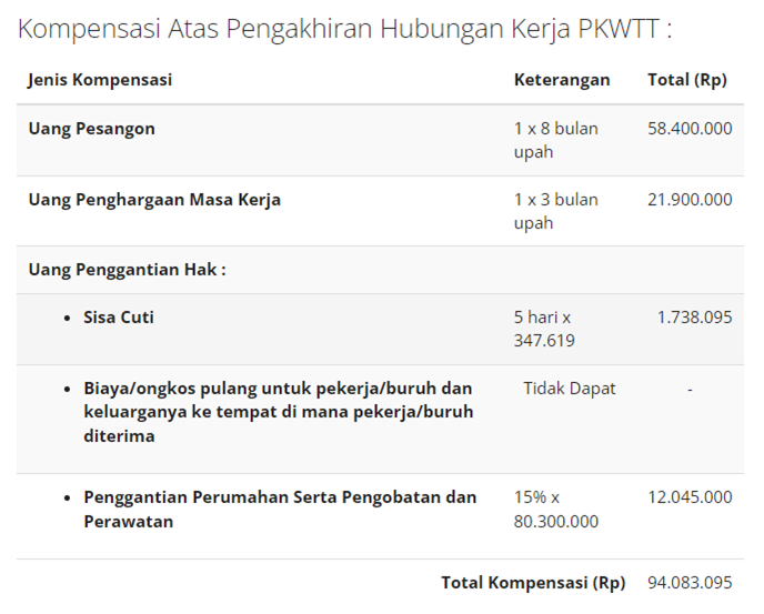 Mengenal dan Menghitung Hak Pesangon Karyawan Tetap dengan Mudah