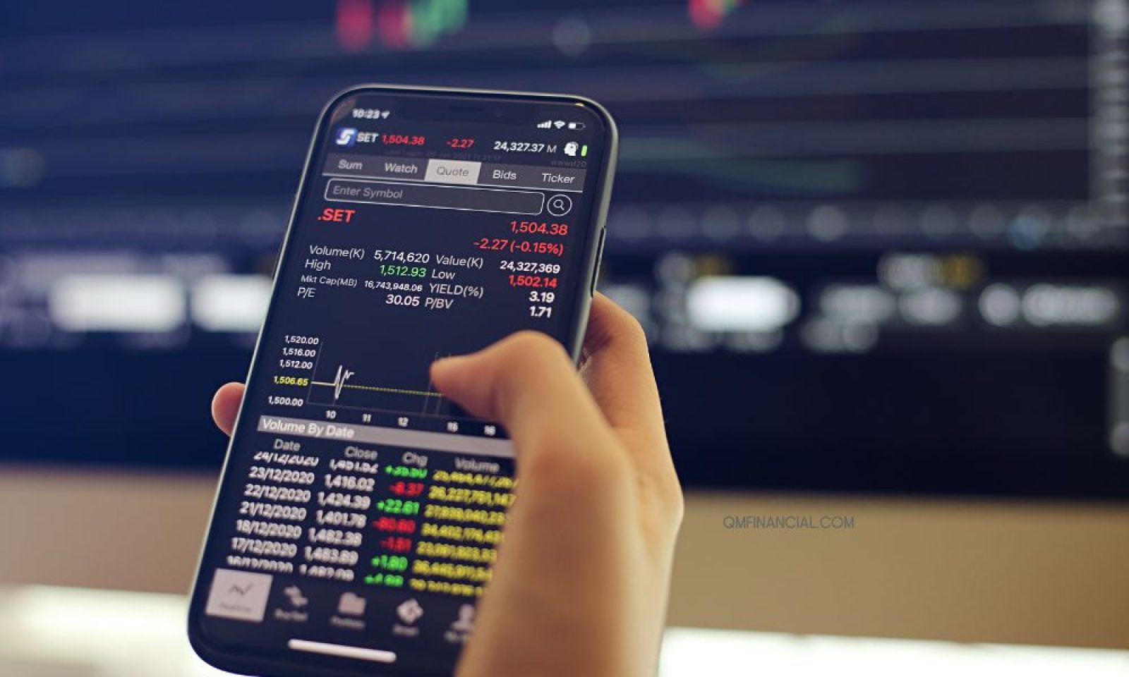 Saham untuk Pemula: 7 Jenis yang Harus Kamu Ketahui