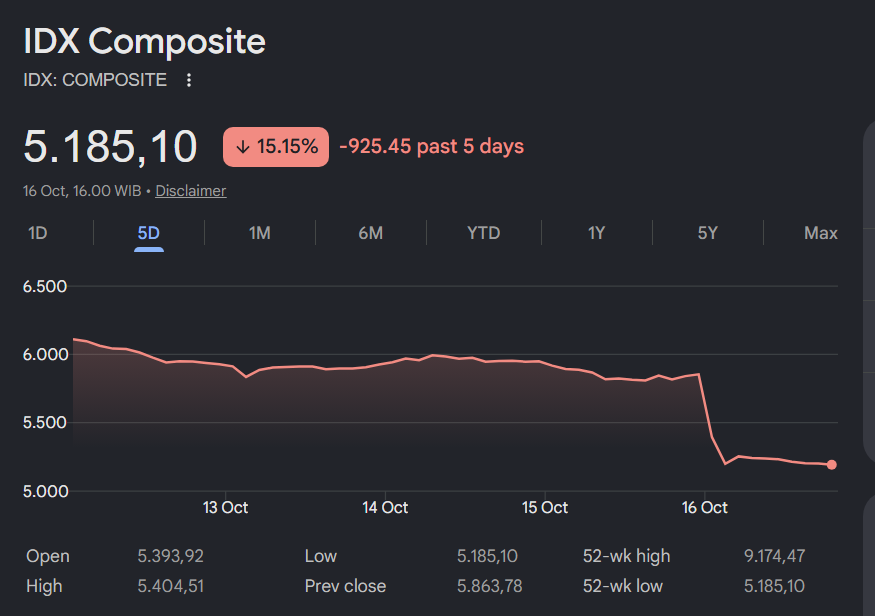 Trading Halt BEI: Apa Artinya dan Apa yang Perlu Kita Lakukan?